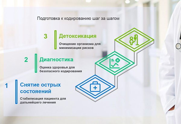 Этапы подготовки